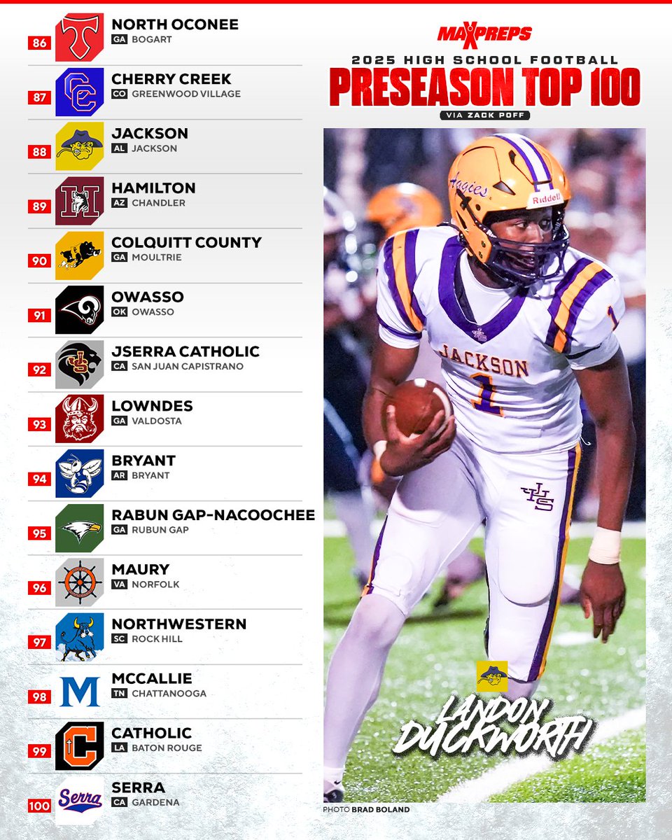 MaxPreps's tweet image. #56-100 on our Preseason Top 100 High School Football teams list‼️
Click the link below to see the rest of the list ⬇️
maxpreps.com/news/dGj4z122P…
