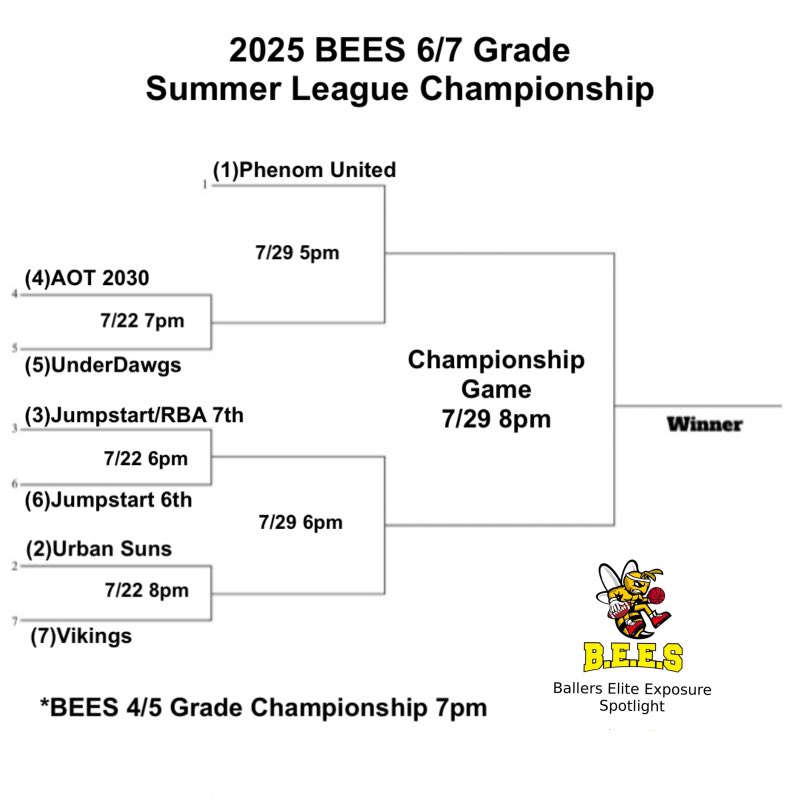 BEESPOTLIGHT tweet media