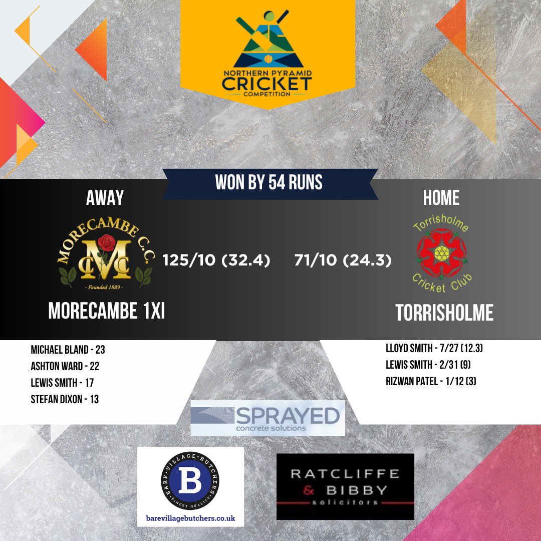 MorecambeCC tweet media