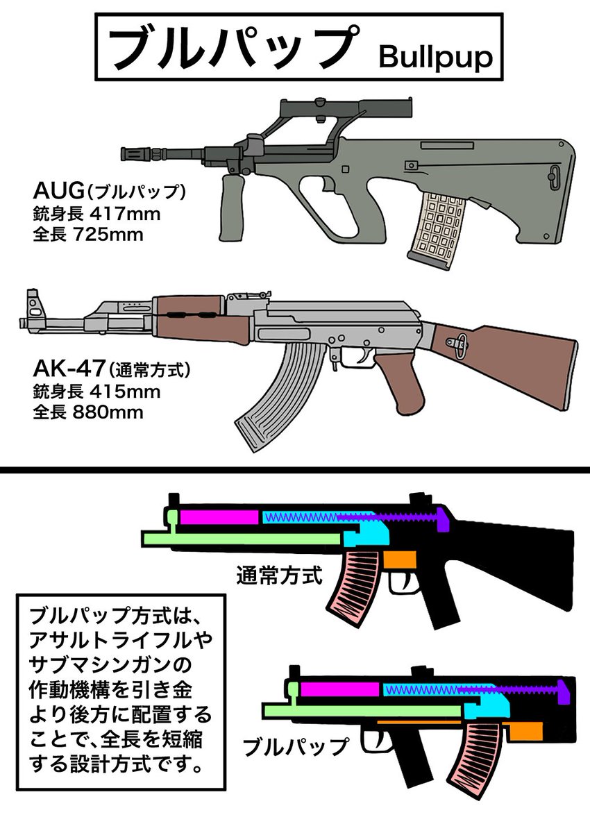 未来の自動小銃は全部ブルパップになると思っていた時期がありました・・・。本邦では採用されないだろうなあ・・・。, image size:850x1200