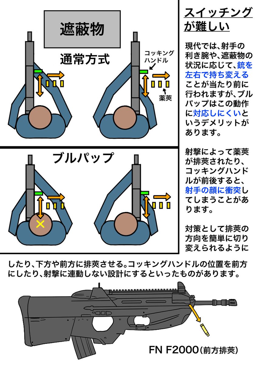 BF2042で見てみたい銃（みんなはどう思う？） : r/battlefield2042, image size:850x1200