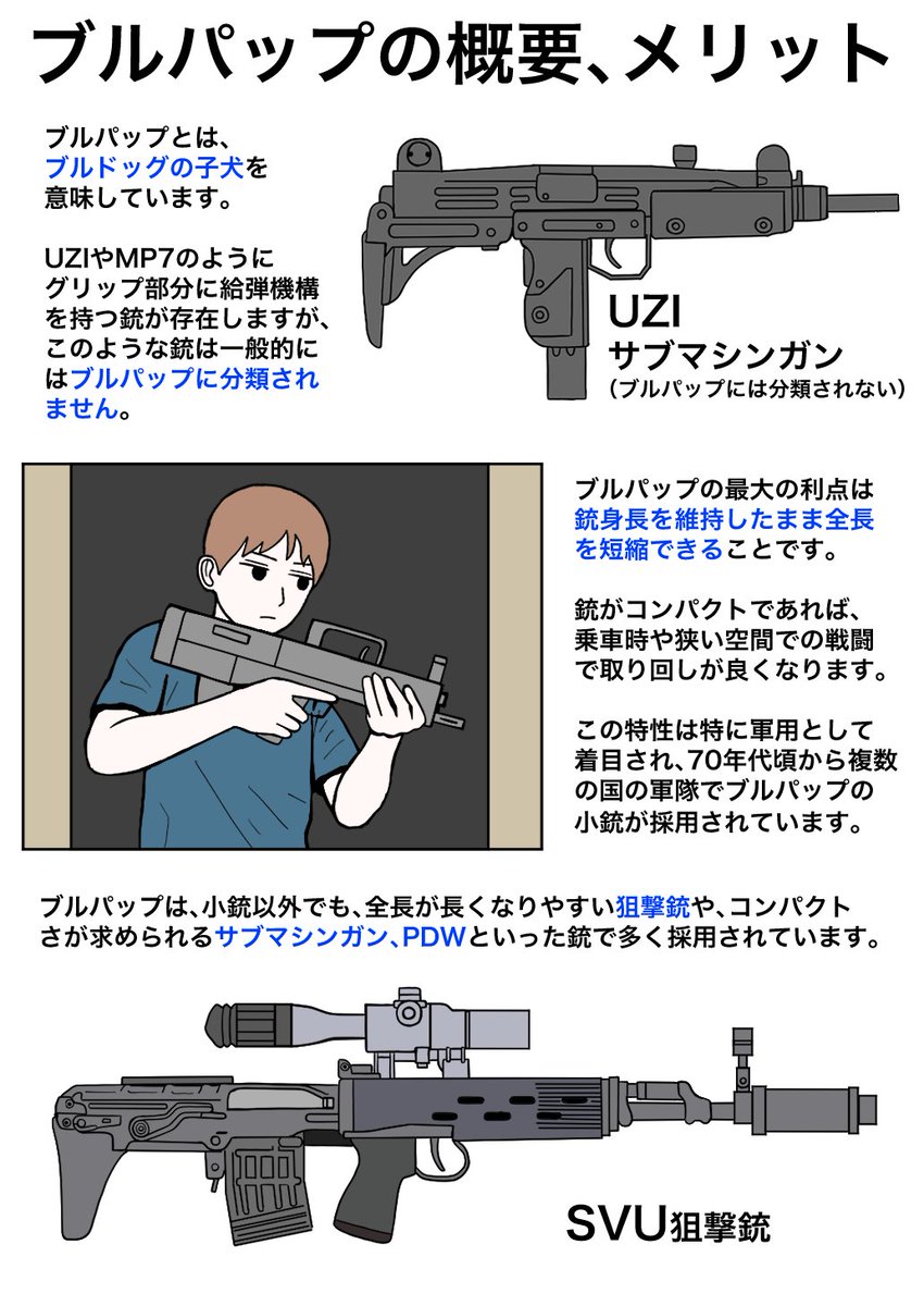 未来の自動小銃は全部ブルパップになると思っていた時期がありました・・・。本邦では採用されないだろうなあ・・・。, image size:850x1200