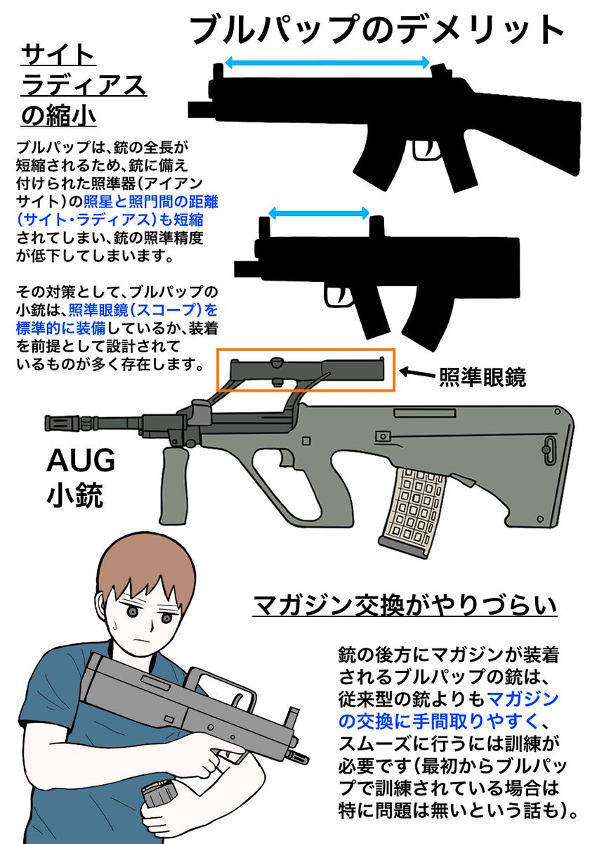 創作向け解説】フィクションの記号としての銃器｜Doe774, image size:850x1200
