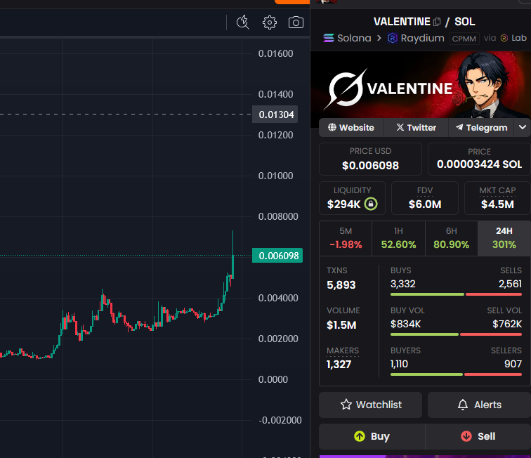 Their chart vs ours. People are recognizing the real Valentine

5vSuxSJhyGXD4wNTrXS4P1gWmLUjCc3zLkE7rE8Pbonk