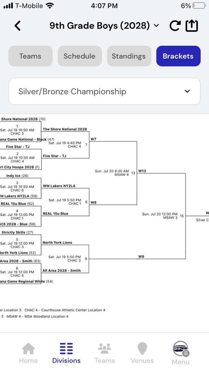 College Coaches We have our Quarter Final Matchup Today 5: 00PM at Chatcourt house athletic center. Our Current record is 2-1