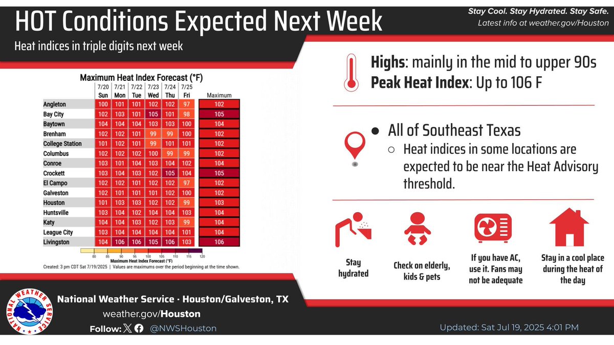 NWSHouston's tweet image. Warm weather is still expected tonight and through the rest of the weekend. Expect hot and dry conditions throughout most of next week with rain returning late in the work week. Look for highs in the upper 80s/90s and lows in the 70s/lower 80s. #TXwx #HOUwx