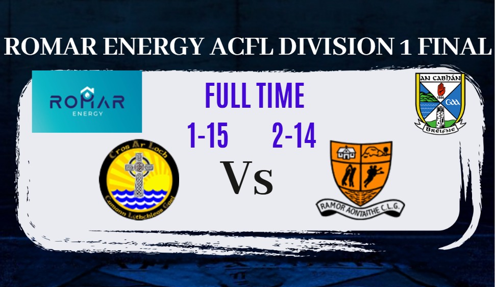 CavanCoBoardGaa's tweet image. π₯π’π ππ₯ ππ‘ππ₯ππ¬ ππππ πππ©ππ¦ππ’π‘ π πππ‘ππ
Full time
Crosserlough: 1-15(18)
Ramor Utd: 2-14(20)
Congratulations @RamorUnited
#CavanGAA2025