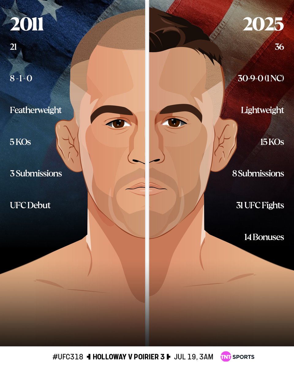 2️⃣0️⃣1️⃣1️⃣ ▶️ 2️⃣0️⃣2️⃣5️⃣

14 years at the 🔝

#UFC318 | LIVE on TNT Sports &amp; discovery+ from 1AM