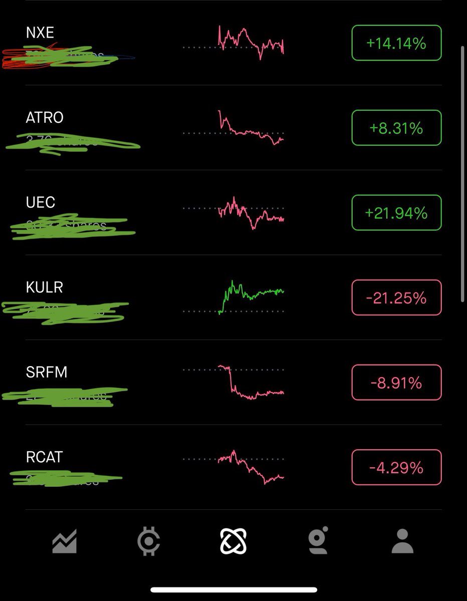 Silent_Arch0's tweet photo. Been building a Roth IRA and sharing all the move I make in advance on my private snap… had a decent quarter

47% across 13 thesis driven assets.  No leverage. No options. No insider info.  Purely buying and selling.   
A bunch of the people following it suggested I share.  #stocks #investing
Smr was sold a few weeks ago at 160% profit. This new gain is post I inital reentry. Even Ampx was cut and reentered lower at an inital 27% gain 
 Have been tracking these narratives since April.