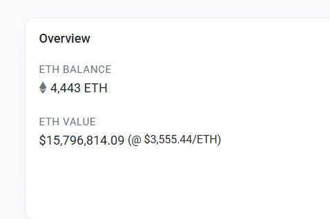 Indian exchange CoinDCX was likely hacked for ~$44.2M nearly 17 hours ago and still hasn’t updated the community.  Source:

<a href="/zachxbt/">ZachXBT</a> 

Sumit Gupta, CEO of CoinDCX, confirmed a $44.2M breach on one of their internal operational accounts (used for liquidity).

🔐 No customer funds
