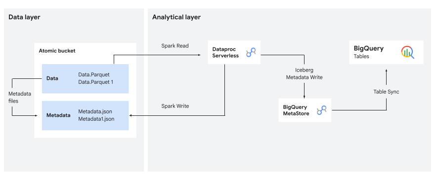googlecloud's tweet image. Challenge: Transform @deutschetelekom's sprawling, 20-year-old telecom data ecosystem into a nimble, cloud-native powerhouse.
Solution: Using our Sovereign Cloud offerings, Deutsche Telekom built a groundbreaking "One Data Ecosystem."
Learn more → goo.gle/40lsERn