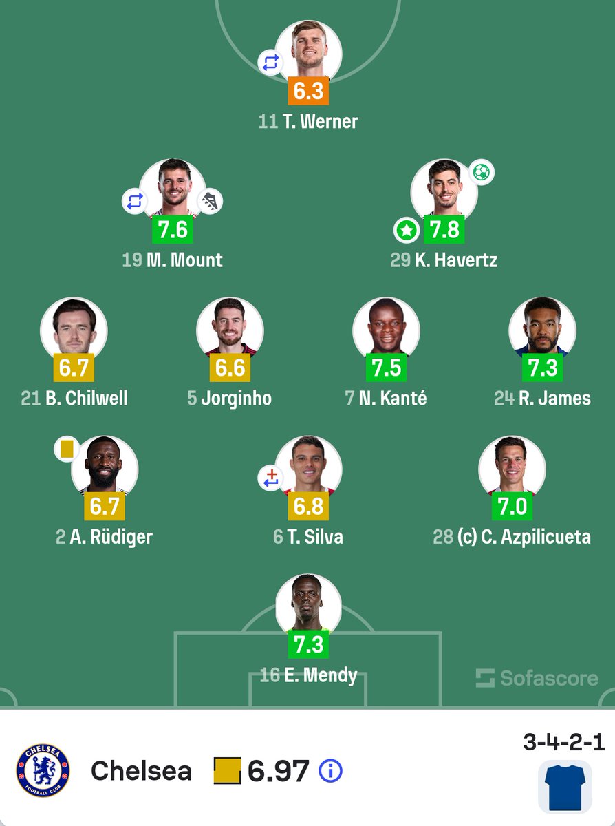 rawfcb's tweet image. It will forever remain a mystery how this team was able to win the Champions League.