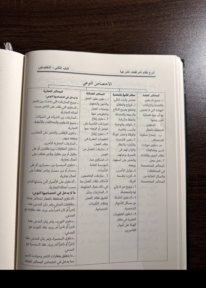 الاختصاص النوعي بشكل مبسط⚖️…