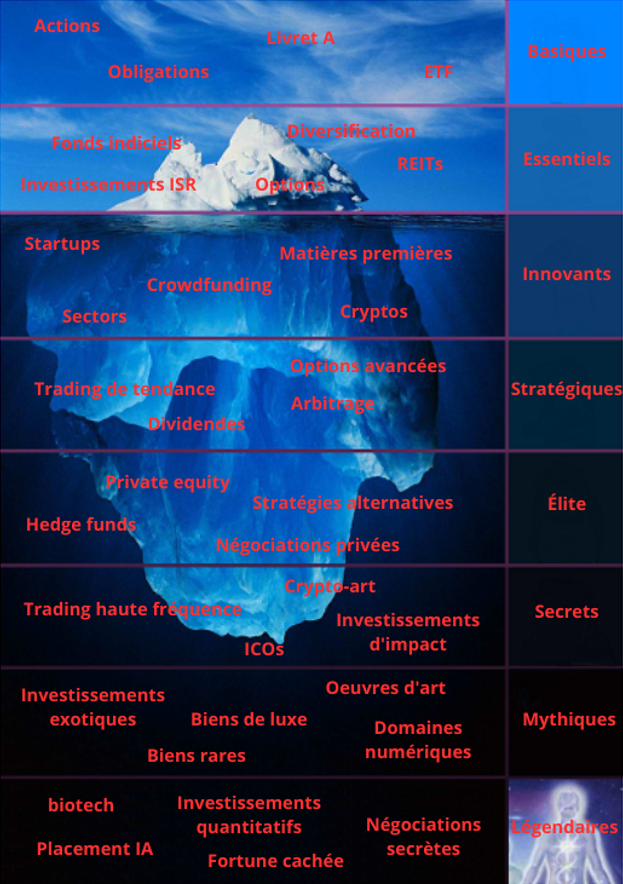 Jody Cavalie™ | Investissement - Revenus - Santé tweet media