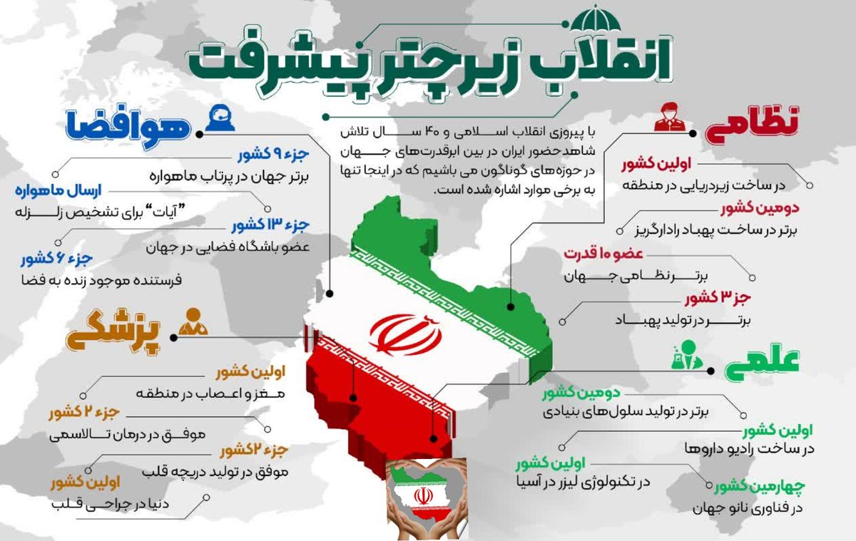 hoora1403's tweet image. اینفوگرافیک انقلاب زیر چتر پیشرفت | نگاهی به دستاوردهای نظام در زمینههای نظامی، علمی، هوا و فضا و پزشکی
#ایران_قوی
#ملت_متحد