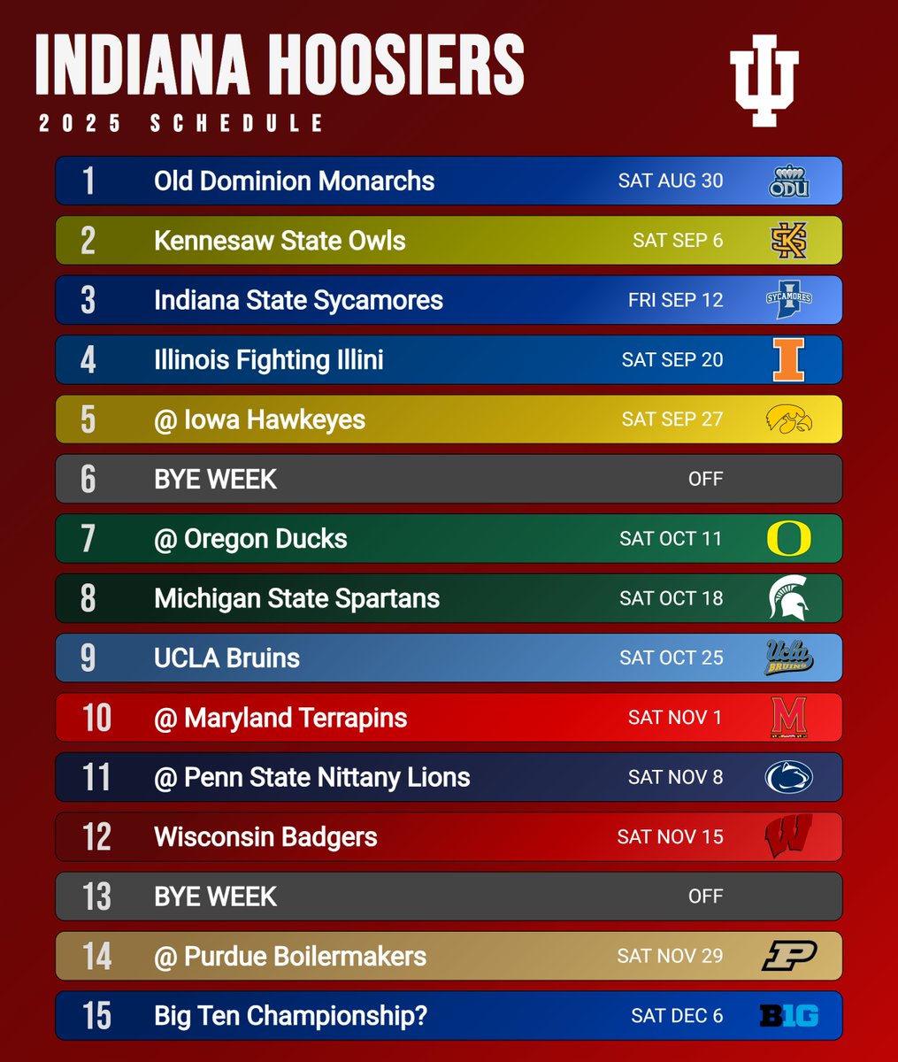 Week-to-Week CFB tweet media