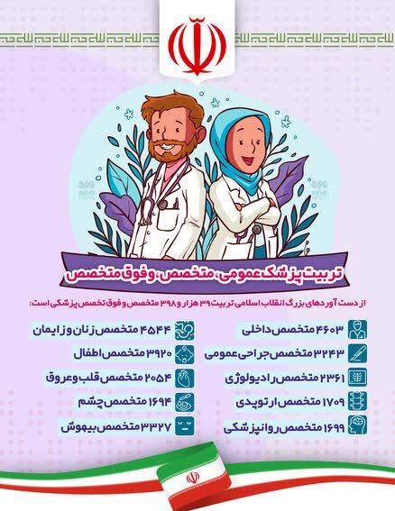 hoora1403's tweet image. عملکرد آموزش پزشکی در جمهوری اسلامی ایران
از دستاوردهای بزرگ انقلاب اسلامی، تربیت ۳۹هزار و ۳۹۸ متخصص و فوق تخصص پزشکی است.
#ایران_قوی
#ملت_متحد