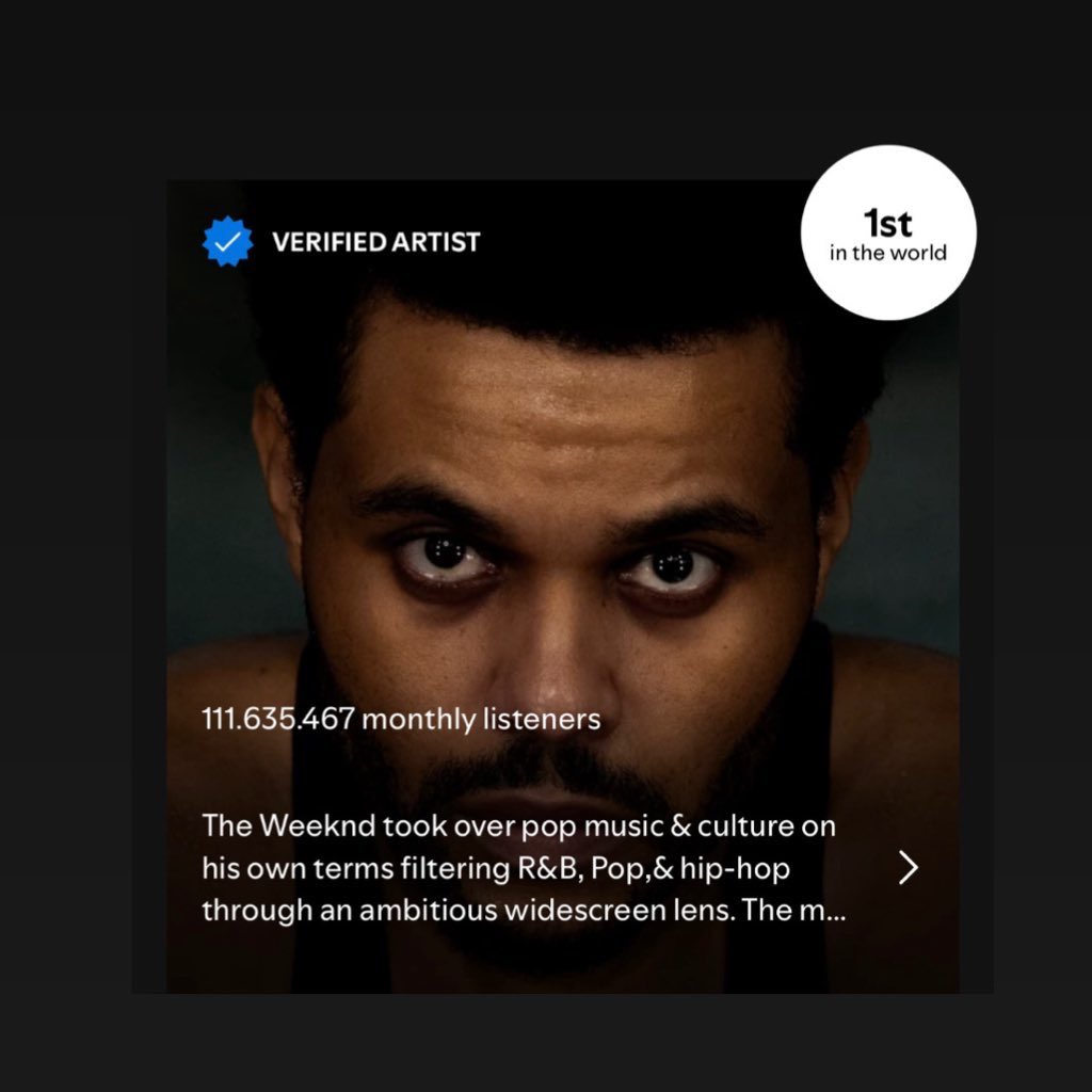 SiteTheWeekndBR's tweet image. 🥇 #1 É DELE MAIS UMA VEZ!
The Weeknd é o artista com mais ouvintes mensais no Spotify atualmente, superando Bruno Mars. 🌍