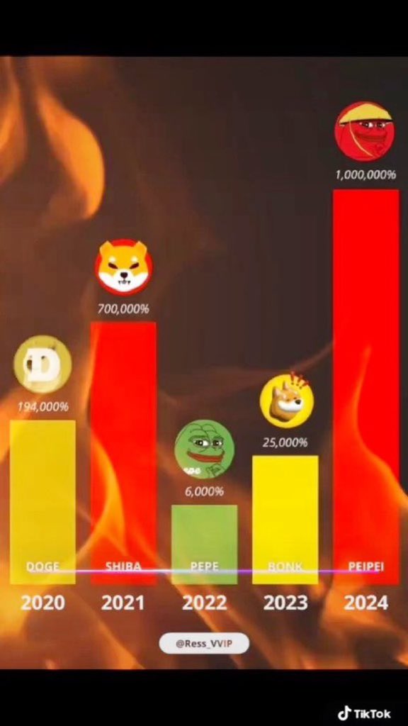 nwaGeorgie's tweet image. The next green $PEIPEI god candle is close!
@Peipeierc20 $PEIPEI $PEIPEI