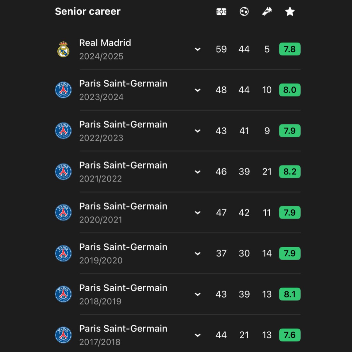 kyliancore's tweet image. It’s always “better than Mbappé” until it’s time to actually be better than Kylian Mbappé.