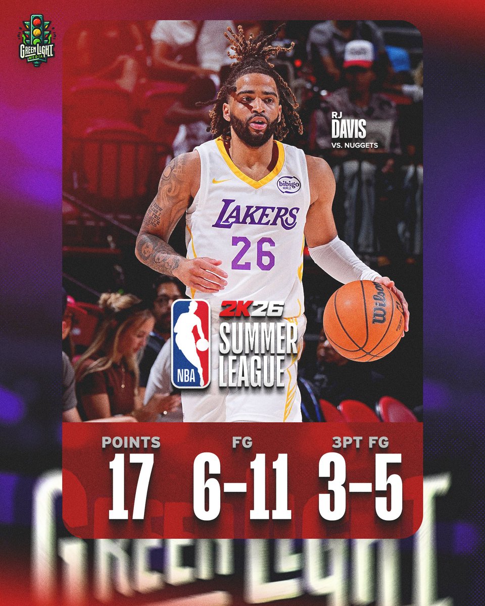 Lakers' rookie RJ Davis had his best game of Summer League, dropping a team-high 17 PTS on 6-11 FG.🔥 

📊: 17 PTS, 6-11 FG, 3-5 3PT, 2-2 FT, 3 AST, 25 MIN

UNC's 2nd all-time leading scorer getting comfortable at the next level

<a href="/ariidavis_/">RJ Davis</a>