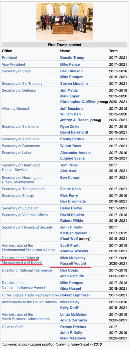 Redacted223's tweet photo. Director of the Office of Management and Budget 
Russell Vought controls the top! 
Something to keep an eye on. 👀 https://t.co/Gp3OH0FztK
