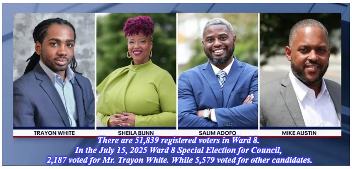 Anc5E08's tweet image. Counting All Votes @DCDemocrats @Ward8Dems @VoteNo83 @nbcwashington @fox5dc @wusa9 @7NewsDC @dclinenews @DCNewsNow @wcp @51stnews @FeverPotomac @DCNewsLive @WashTimes @dcexaminer @postlocal @capitalcommnews @mitchryals @AlexKomaDC @SamPKCollins @tomsherwood @ricebilldc @dc4d