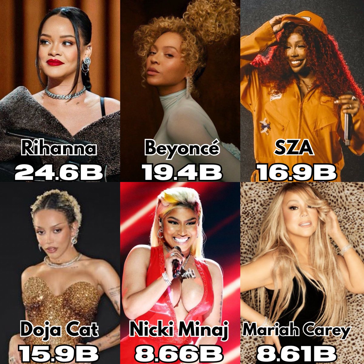 PopFusionHQ's tweet image. Most streamed Black female artists on Spotify (solo credits):