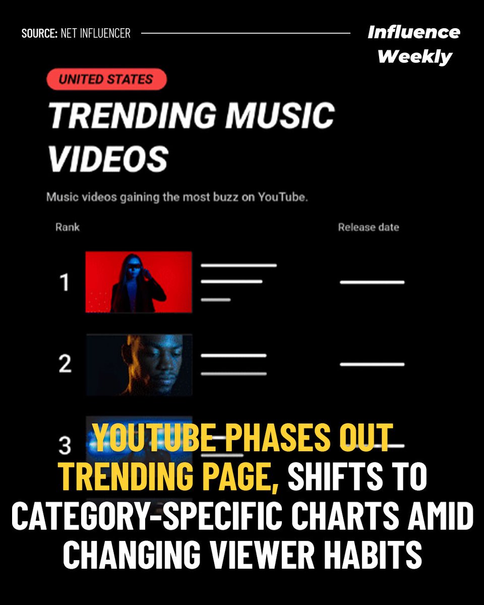 Influence Weekly tweet media