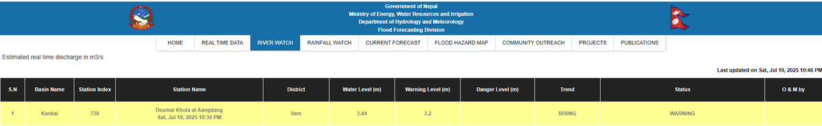 DHM_FloodEWS's tweet image. #SMS_ALERT
साउन ०३ गते, राति १०:४५ बजे
इलाम जिल्ला स्थित  #देउमाई खोला, आंगदांग जलमापन केन्द्रमा जलसतह सतर्कता तह पार गरेको र बढ्दो क्रममा रहेकाले नदी तटीय क्षेत्र र डुबान भइरहने होचा भूभागमा रहनुहुनेहरुले बिहान सम्म #उच्च सतर्कता अपनाइराखौँ।
जल तथा मौसम विज्ञान विभाग