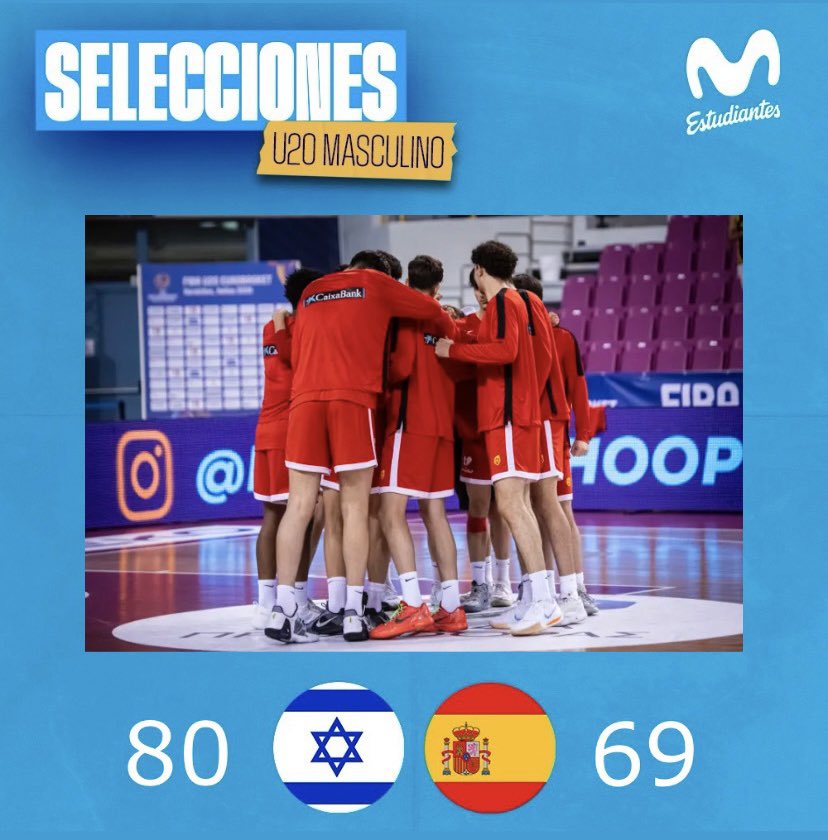 MovistarEstu's tweet image. 𝗖𝗔𝗡𝗧𝗘𝗥𝗔 | La #U20 de 🇪🇸 cayó ante Israel y optará al 7º-8º puesto.
80 🇮🇱 🆚 🇪🇸 69
Miguel Sola: 3 reb y 2 asist.