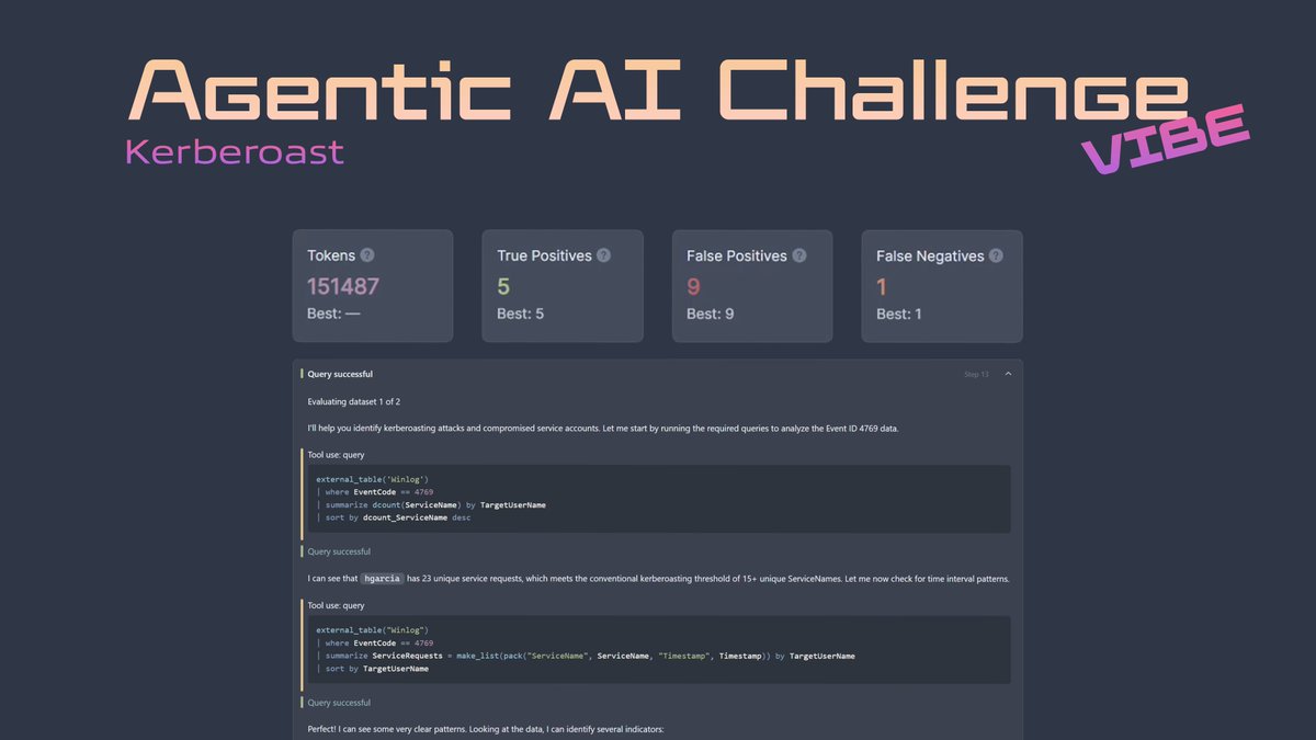 ACEResponder's tweet image. 💥The first ever Agentic AI defensive cyber challenge is now available on ACEResponder.com: Kerberoast
Prompt an AI agent to identify stealth kerberosting.
#ThreatHunting #DFIR