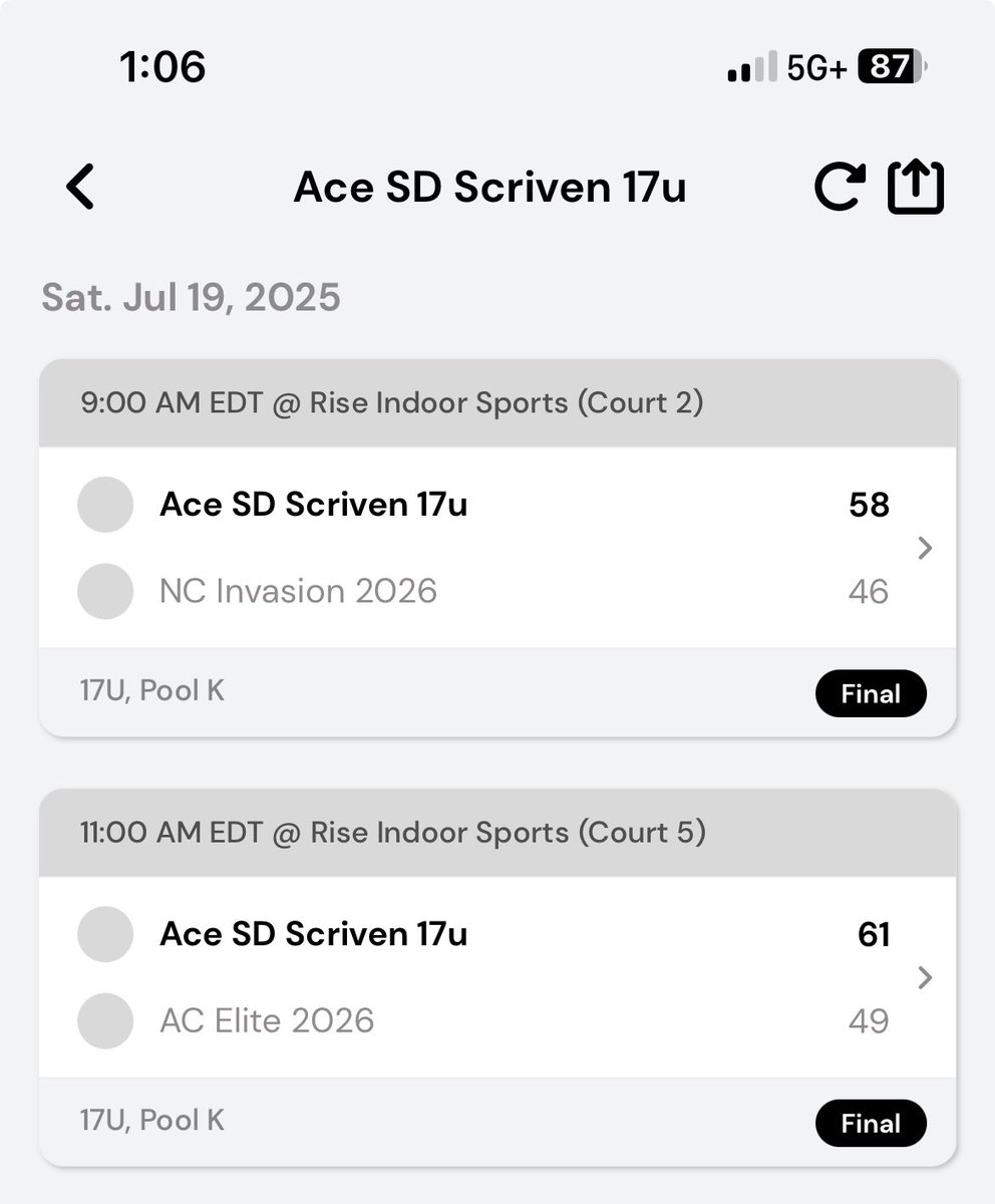 BoogieManeScriv's tweet image. Wrapped up Saturday 2-0, brings us to 4-0 over two days here at @Phenom_Hoops !
Super proud of my group & their commitment to the defensive end. Haven’t given up 50 in a game yet. College coaches, come see us tomorrow!