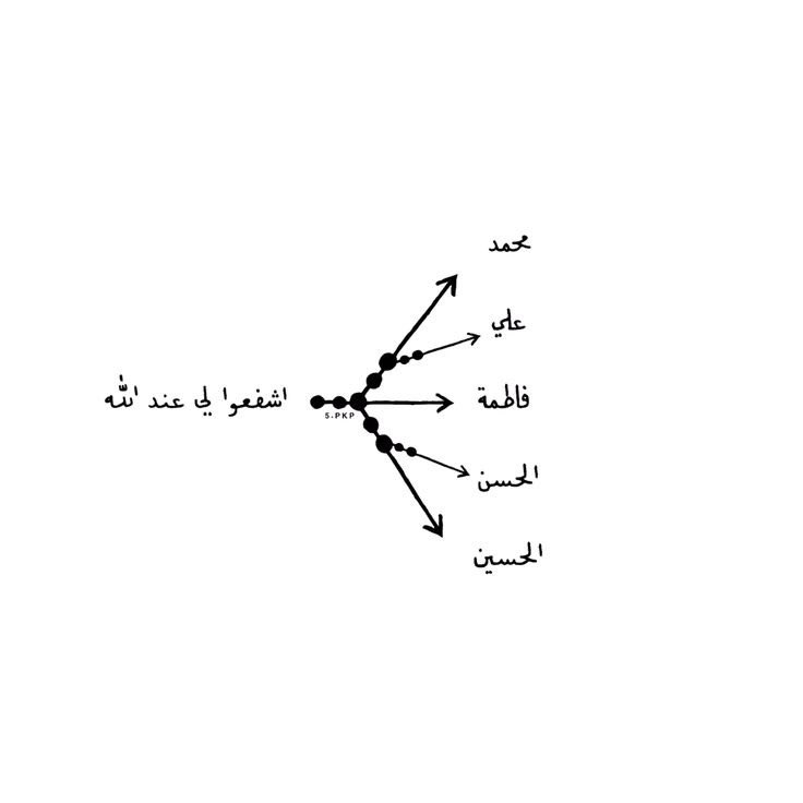 زَينْبيَـة الهَــوى🤍. (@zaso_3) on Twitter photo 