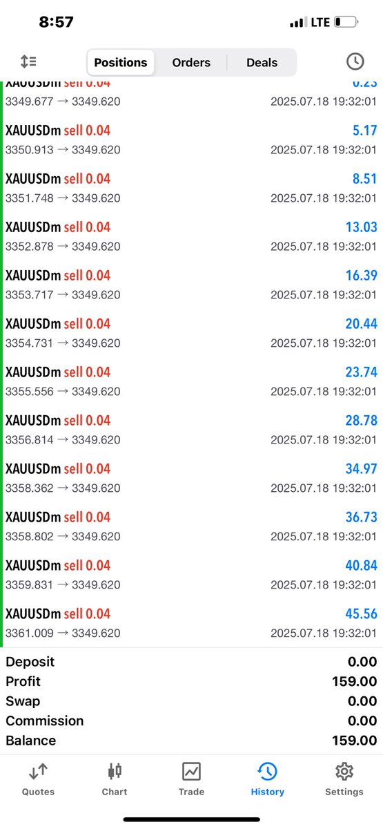 Sholebofx's tweet photo. #Forex #trading #forexea https://t.co/cOp849nIhu