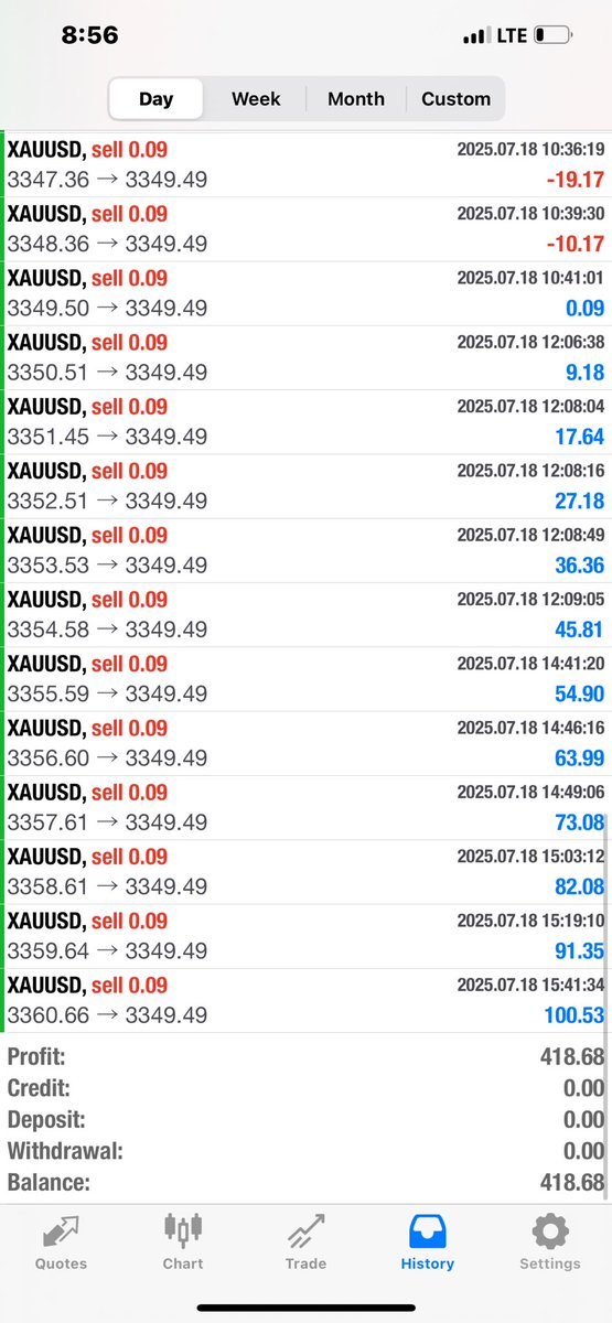 Sholebofx's tweet photo. #Forex #trading #forexea https://t.co/cOp849nIhu
