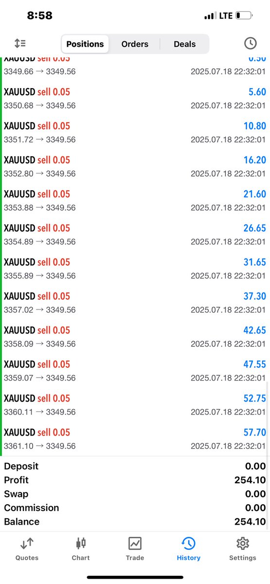 Sholebofx's tweet photo. #Forex #trading #forexea https://t.co/cOp849nIhu