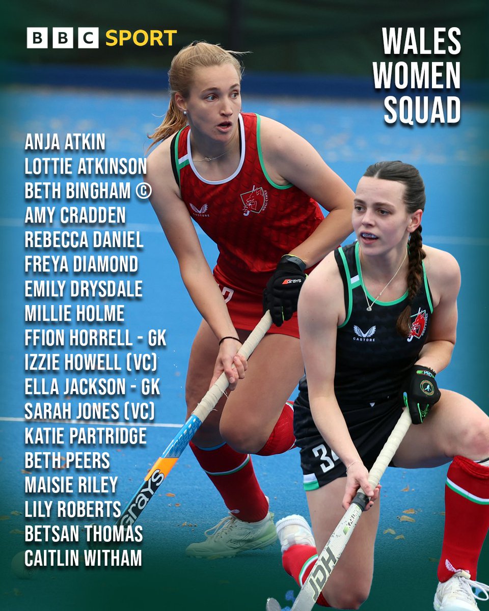 BBCSportWales's tweet photo. Here's the 18-strong @HockeyWales squad for the Euro Hockey Championship II in Poland 🏑

#BBCHockey https://t.co/E421qWPIEg