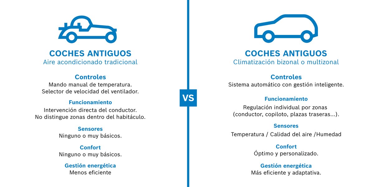 Bosch Automóvil (@bosch_automovil) on Twitter photo ¿Notas que el aire acondicionado enfría diferente según el coche?
No es solo sensación: el rendimiento y consumo varían mucho entre modelos nuevos y antiguos.
#BoschAutomóvilTeInforma <a href="/EligeCalidad/">RecambiosDeConfianza</a> ¿Notas que el aire acondicionado enfría diferente según el coche?
No es solo sensación: el rendimiento y consumo varían mucho entre modelos nuevos y antiguos.
#BoschAutomóvilTeInforma <a href="/EligeCalidad/">RecambiosDeConfianza</a>