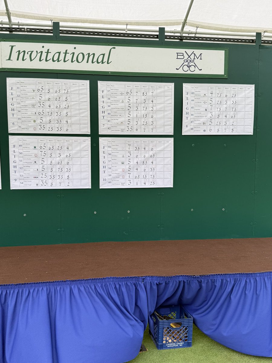 Final round has started!