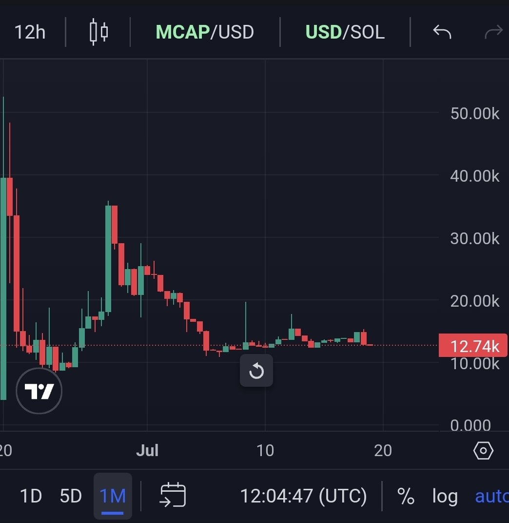 THISCOINISTRASH's tweet photo. @pumpdotfun Yes it is

Trashcoin by shitoshi 

6GQd1WUWAtebiXf6pnSdUFfPLC8CJZh8BUVNWC7Mpump https://t.co/BqUHFFnuGq