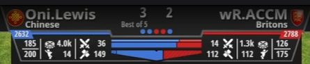 Lets gooo beating ACCM now in the Finals !