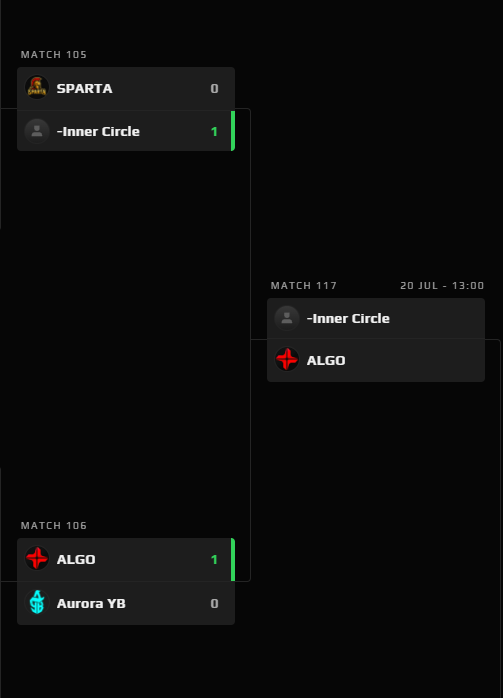 Ivan Ogorodnyk (@mmm_pepino) on Twitter photo Made it with <a href="/ALGO_esports/">ALGO Esports</a> to the second day of the <a href="/ESEA/">ESEA League</a> elite qualifier.
Desiding BO3 against <a href="/InCircleEsports/">Inner Circle</a> is at 13 cet ๐ฅโ
Thanks to <a href="/majkycs/">majkycs</a> and <a href="/GrillerCS/">GRILLER</a> for big help today Made it with <a href="/ALGO_esports/">ALGO Esports</a> to the second day of the <a href="/ESEA/">ESEA League</a> elite qualifier.
Desiding BO3 against <a href="/InCircleEsports/">Inner Circle</a> is at 13 cet ๐ฅโ
Thanks to <a href="/majkycs/">majkycs</a> and <a href="/GrillerCS/">GRILLER</a> for big help today