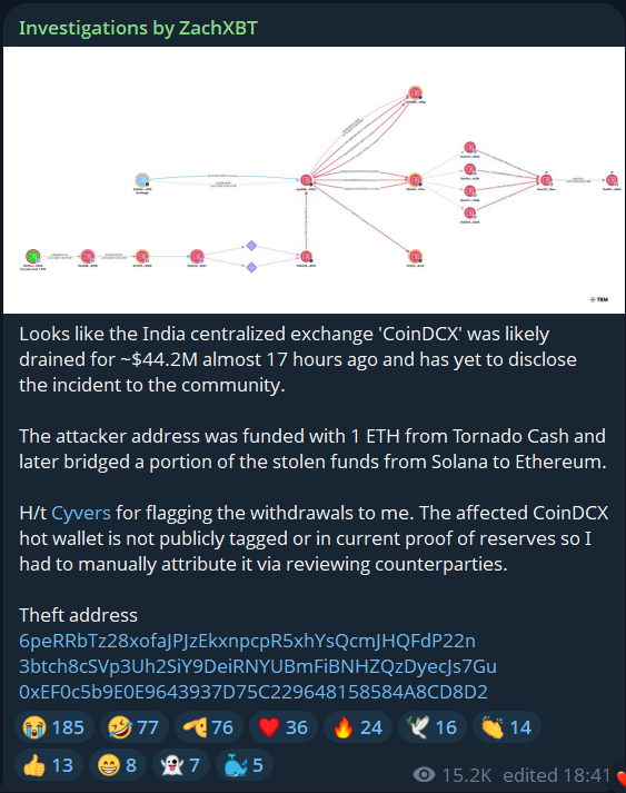 CyversAlerts's tweet image. Our system has detected a hack into @CoinDCX centralized exchange 20 hours ago.
Here's what we know:
- The hacker stole around $44.2M in USDC/USDT from one of the exchange's operational wallets on Solana.
- The hacker funded the hack with 1 ETH from Tornado Cash.
- Part of the…