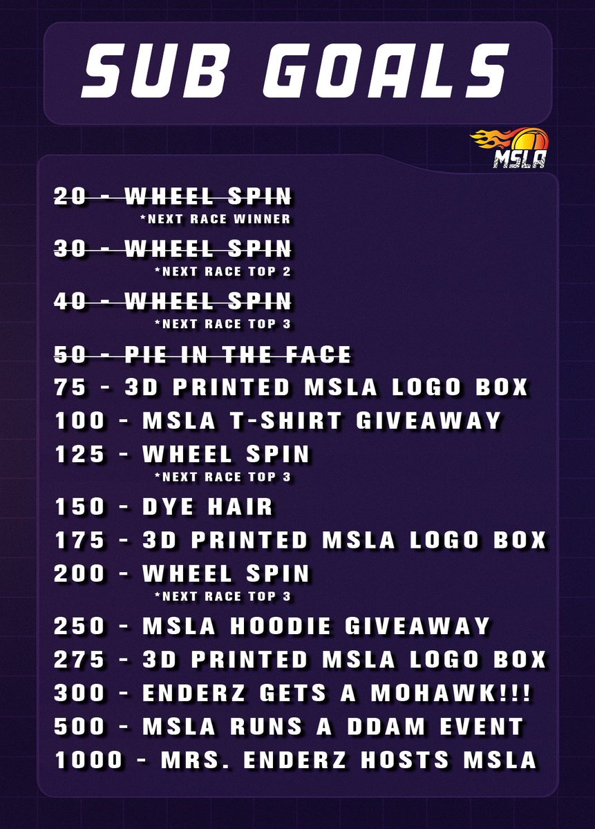 🚨 It's MSLA RACE DAY! 🚨

Race 2 for The MSLA Summer 2025 Season - The ThreeBees is about to go green! 🏁🔥

💥 2pm ET – Premier Series

There are also Sub Goals set for today as a Birthday Celebration for <a href="/Enderzworld/">Enderz</a>!

twitch.tv/mslaracing

#MSLA #Summer2025 #GetInvolved