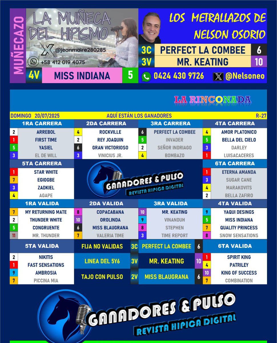 Resumen Ganadores y Pulso (R27) 🎯 
#Hipismo #LaRinconada