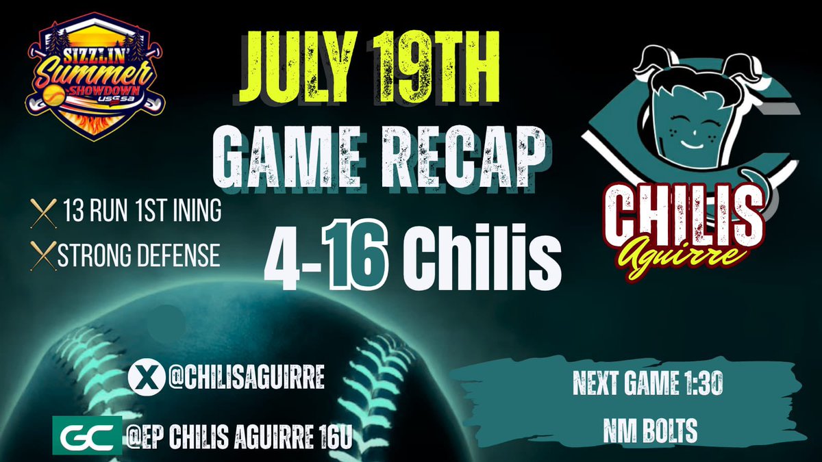 Chilis Aguirre (@chilisaguirre) on Twitter photo βBig W to open bracket play! π
Next game at 1:30 PM β time to bring the heat again. #PPC
#ChilisAguirre #GameDay #SoftballStrong βBig W to open bracket play! π
Next game at 1:30 PM β time to bring the heat again. #PPC
#ChilisAguirre #GameDay #SoftballStrong