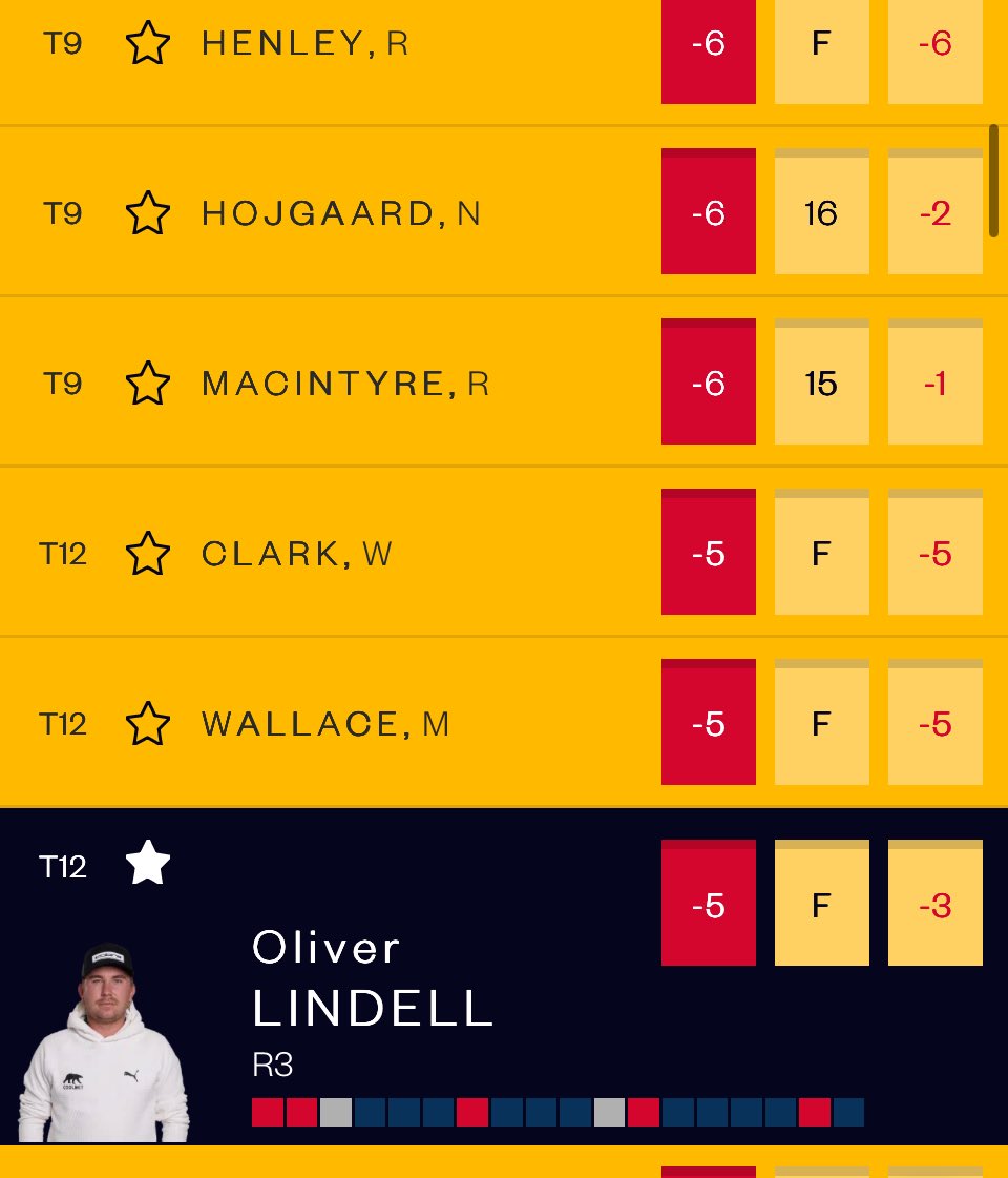 koskela_antti's tweet image. 🇫🇮:n Oliver Lindell on kolmen päivän jälkeen Royal Portrush klubitalolla -5 ja T12, vaikka osalla #TheOpen kierros on vielä kesken.