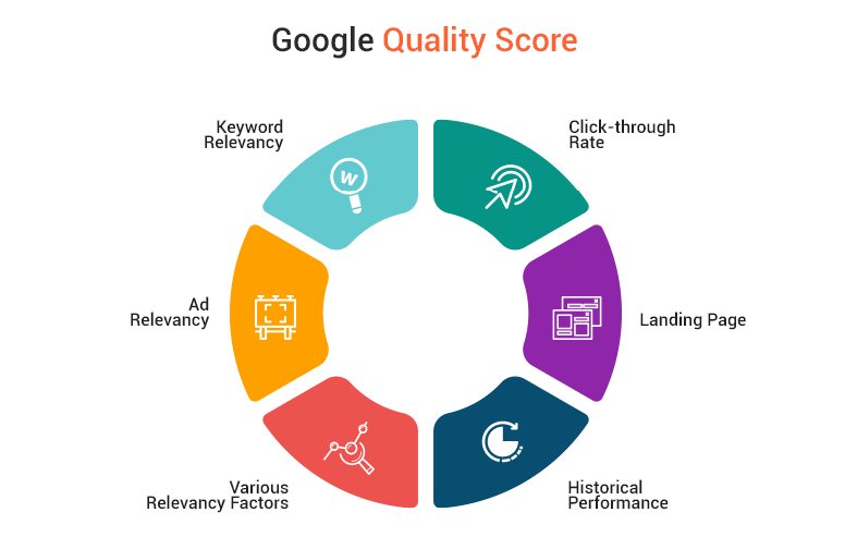 NafiaSultana82's tweet image. Top 5 Mistakes New Advertisers Make in Google PPC,
#googleppc, #nafia, #nafiasultana, #googleads, #ppcmistakes, #digitalmarketing, #ppctips, #googleadwords, #adsmanagement, #googleadsexpert, #paidtraffic, #conversionoptimization, #adstrategy, #ppcexpert, #campaignoptimization,