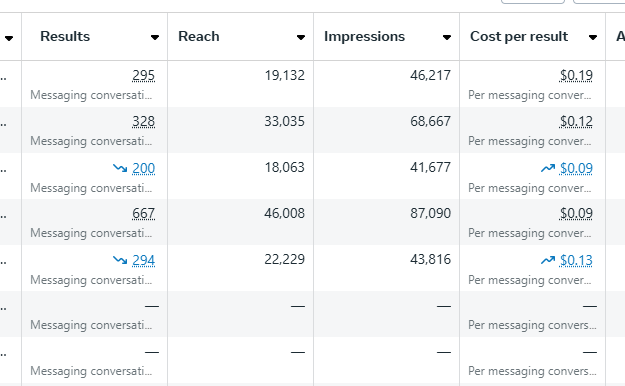 digitalzeafb's tweet photo. Spend Less, Earn More – That’s Smart Marketing!
With a minimal ad spend, we’re generating maximum ROI

📷 Targeted campaigns
📷 Strategic content
📷 Consistent performance
📷 Real business growth https://t.co/fSE5yPYpMG